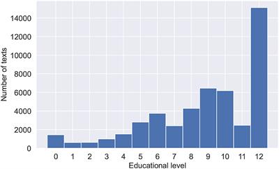 A hybrid model of complexity estimation: Evidence from Russian legal texts